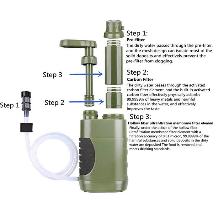 Filtre à Eau Portable