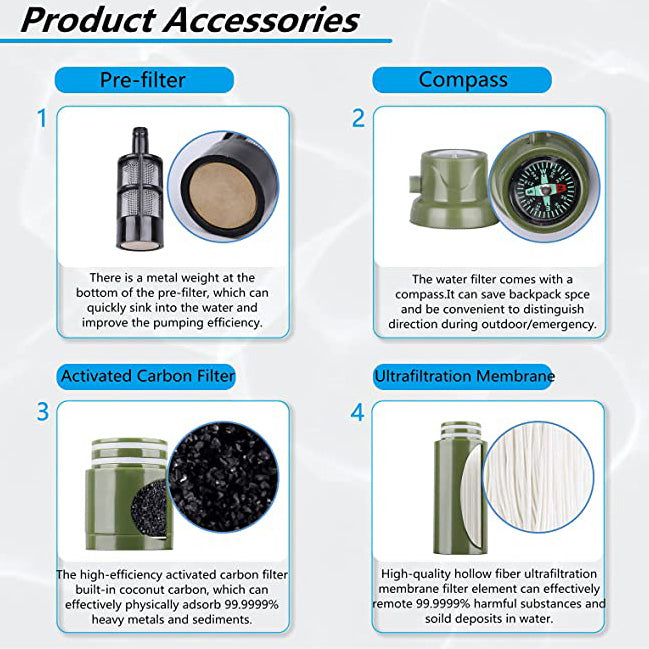 Filtre à Eau Portable